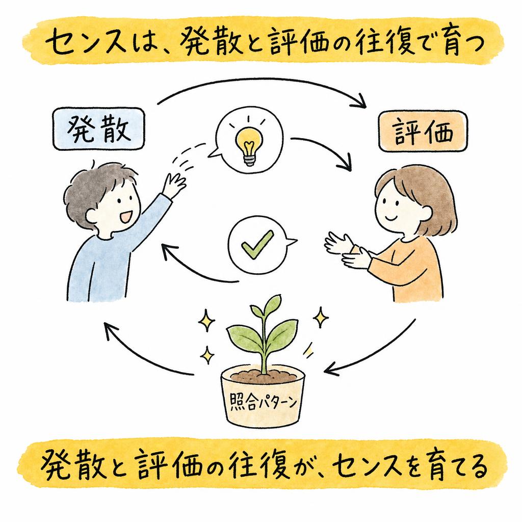 センスは、発散と評価の往復で育つ