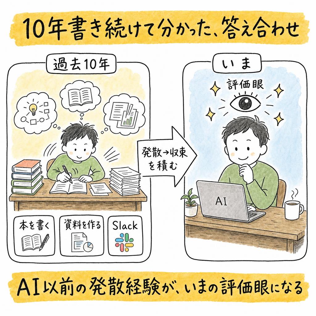 10年書き続けて分かった