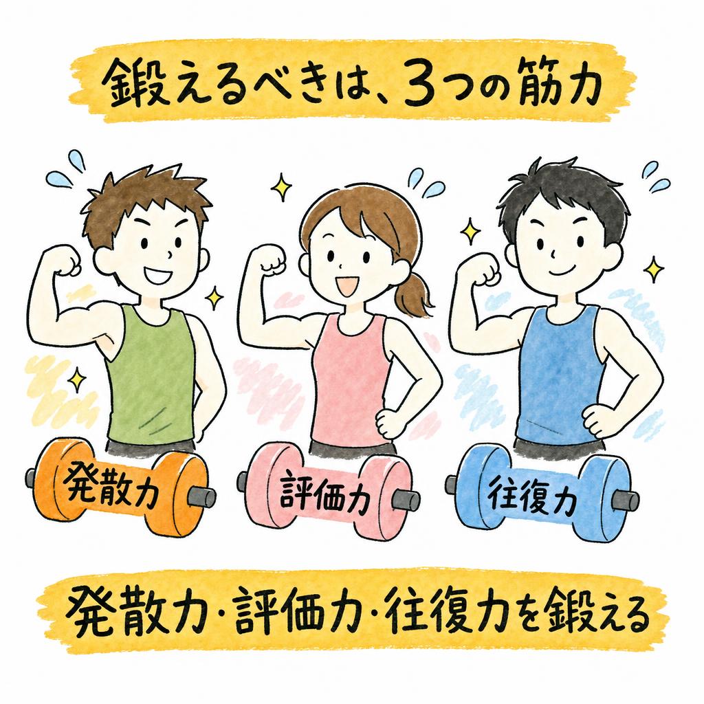 鍛えるべきは、3つの筋力